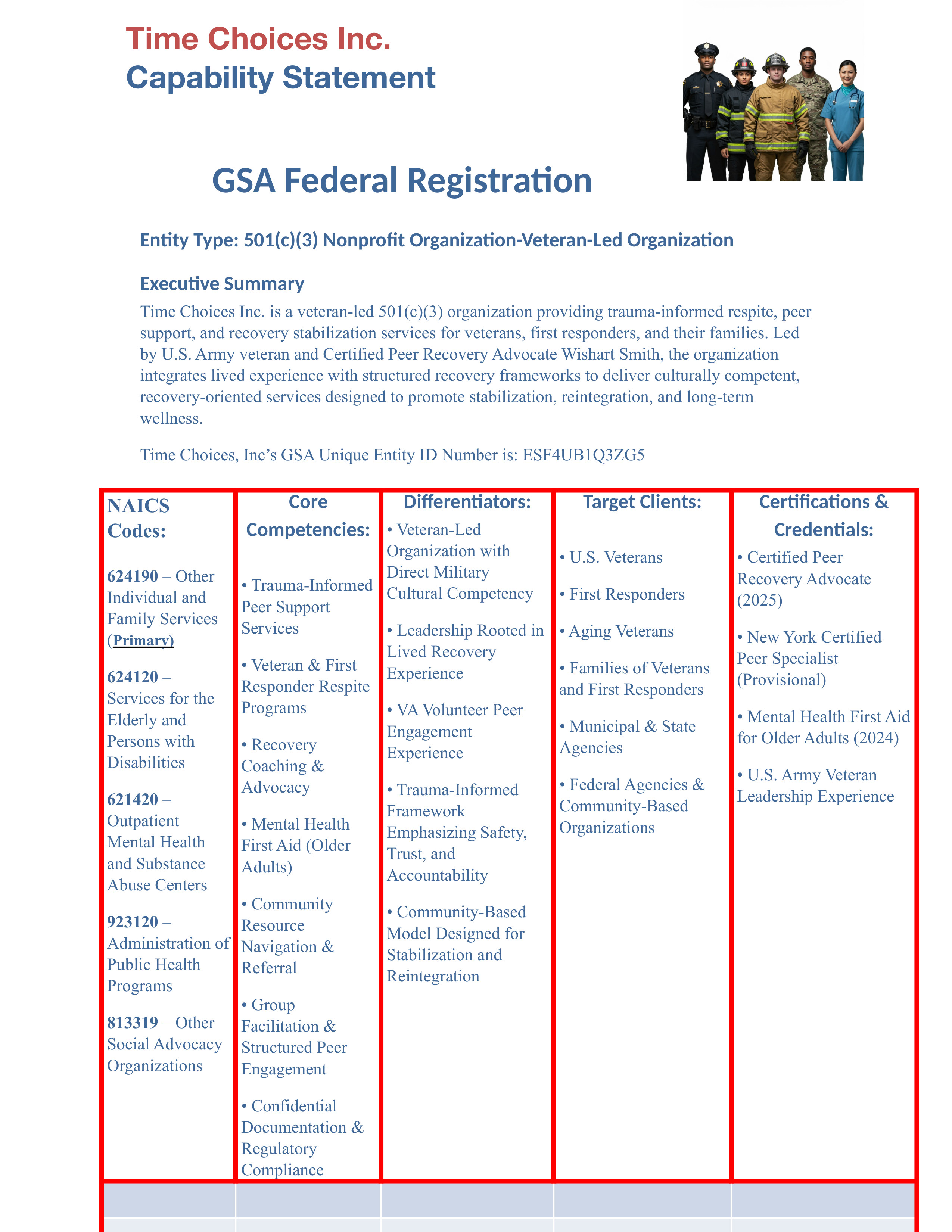 Time Choices Inc. Capability Statement one-page document preview